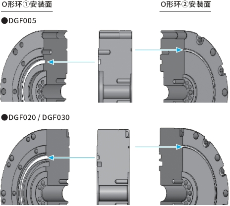 O形环安装面
