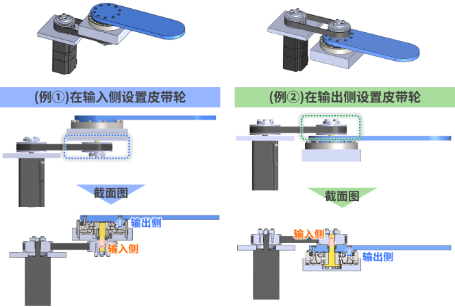 修复减速机（定位和固定）