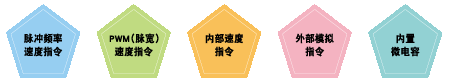 SD型电池供电无刷减速电机