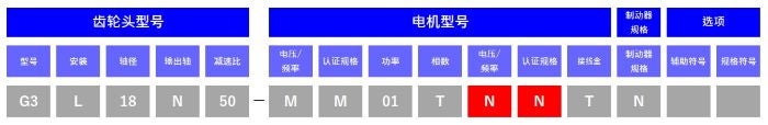 系列说明