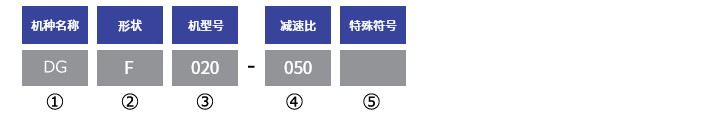 型号
