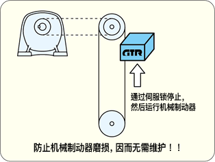 制动控制功能