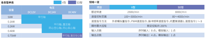 按系列分类的变化规格列表