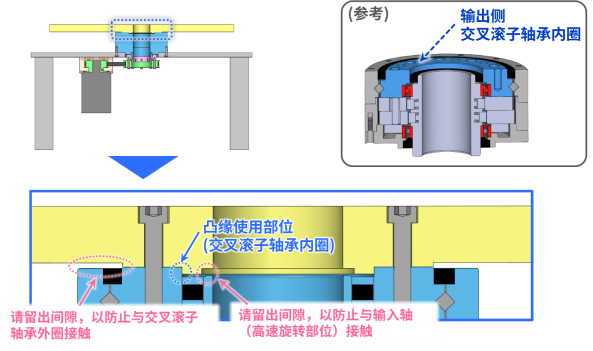 用于固定输入/输出部分（定位输出部分）