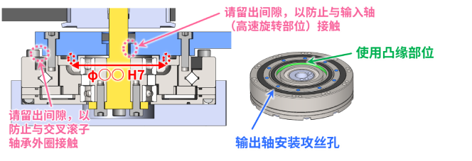 如何定位/固定输出部件
