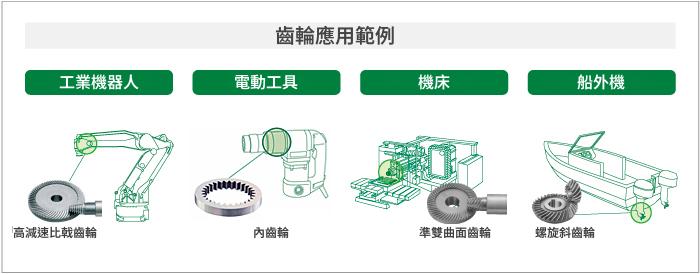 齒輪業務