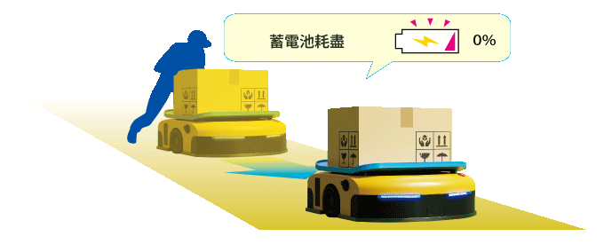 直流 ロック機能
