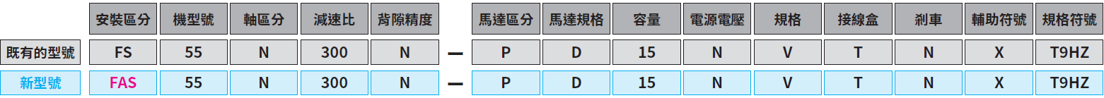 型號和類型符號