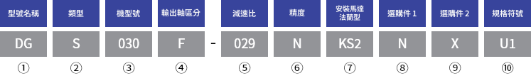 型式