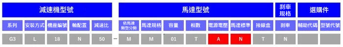 類型描述