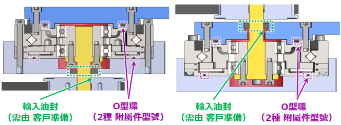 潤滑脂填充和密封