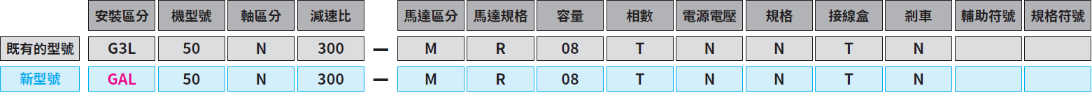 型號和類型符號