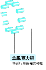 金屬/反力銷