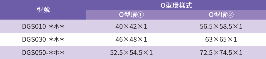 O型環模型