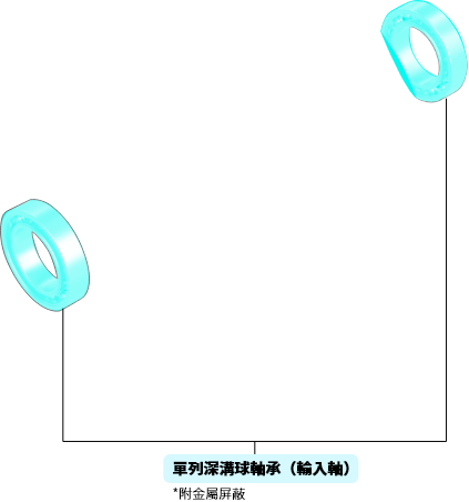 單列深溝球軸承（輸入軸）