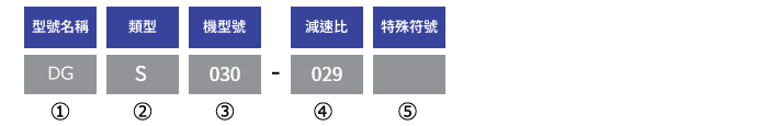 型式