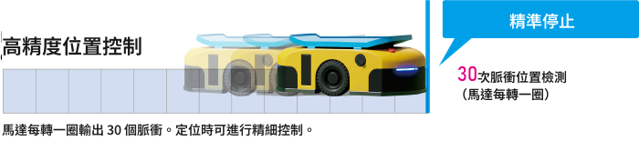 精度位置控制