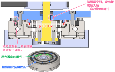 如何定位/固定輸出零件