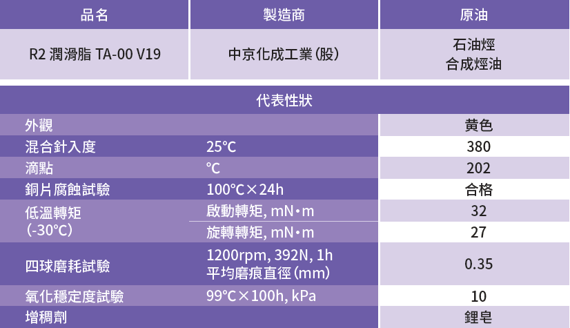 潤滑脂資訊