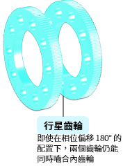 行星齒輪（2個）