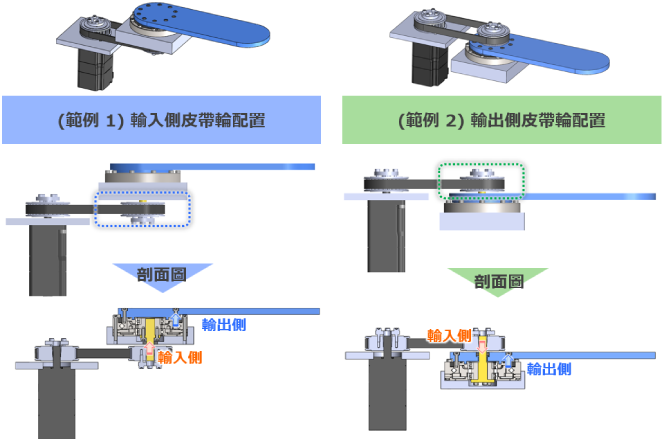 固定減速機（定位和固定）
