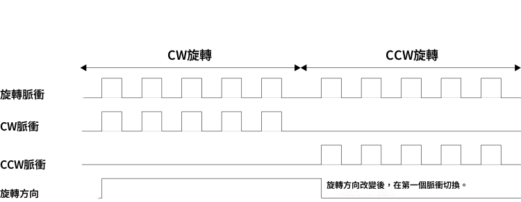 正転逆転パルsu