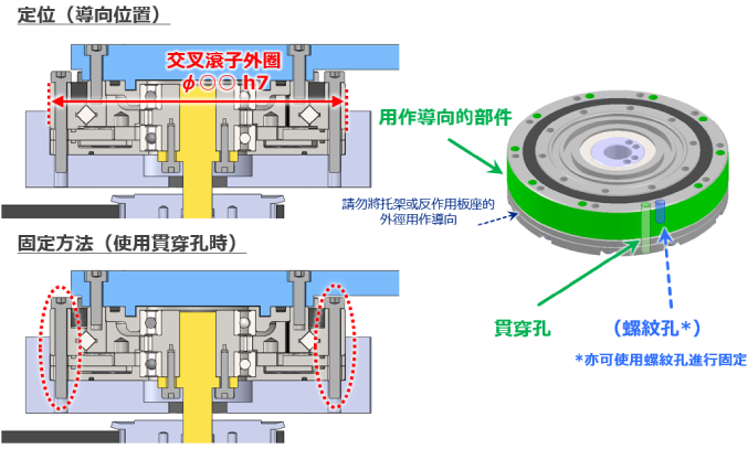 如何定位/固定減速機