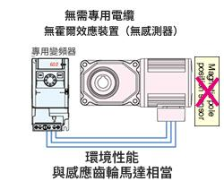 既環保又方便！