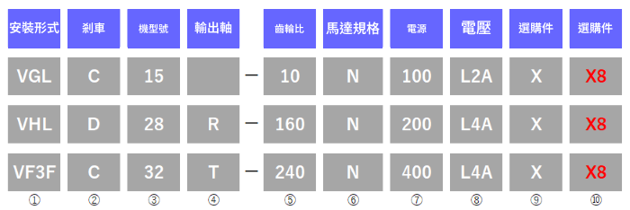 型式一覧