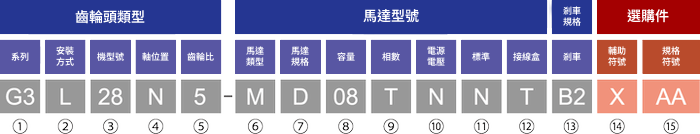 オプション品型式