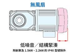 環保型IPM齒輪馬達