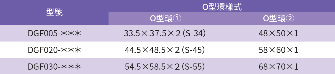 O型環模型