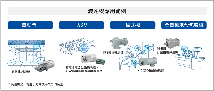 減速機業務