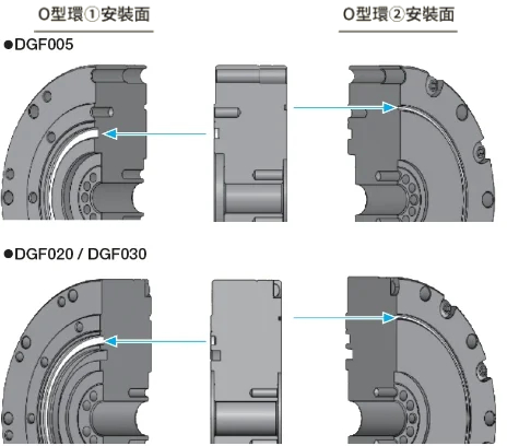 O型環安裝面