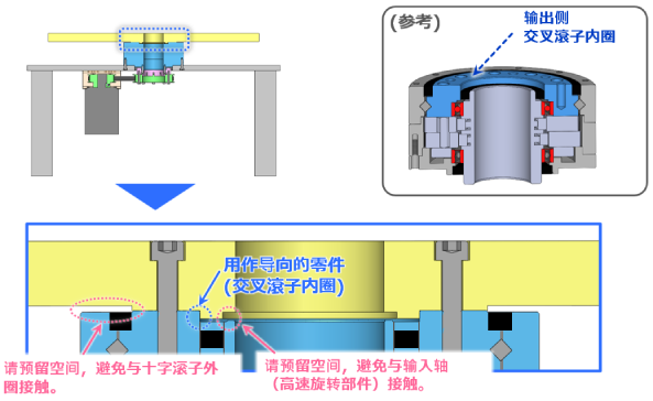 用於固定輸入/輸出部分（定位輸出部分）