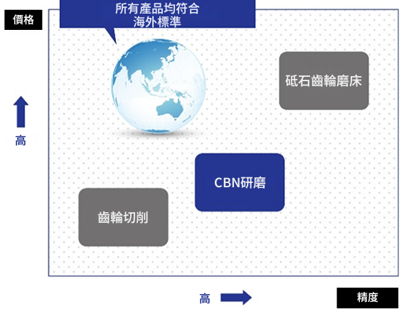 任務3：高精度齒輪齒研磨