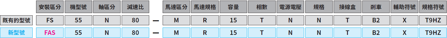 型號和類型符號