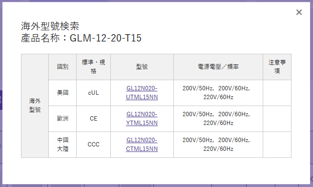 對於符合相同規格齒輪馬達