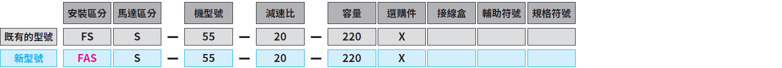 型號和類型符號