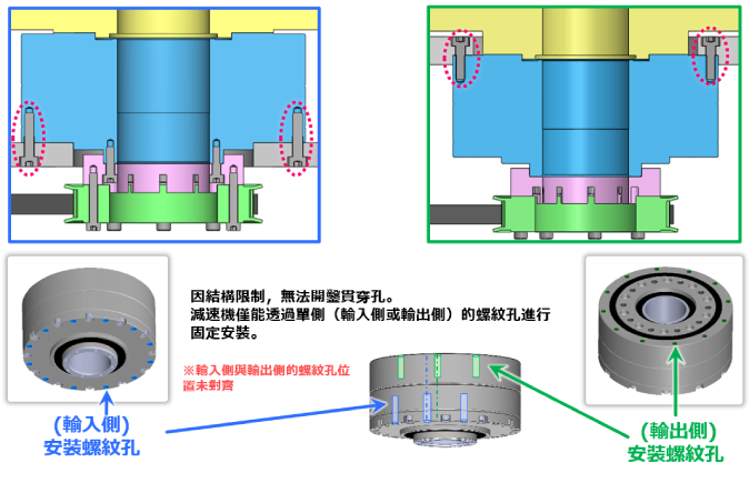 固定減速機（安裝中）