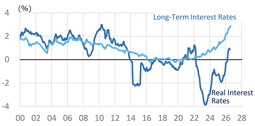 Fig. 8: Trends in Long-Term Interest Rates and Real

&nbsp;&nbsp;&nbsp;&nbsp;&nbsp;&nbsp;&nbsp;&nbsp;&nbsp;&nbsp; Interest Rates