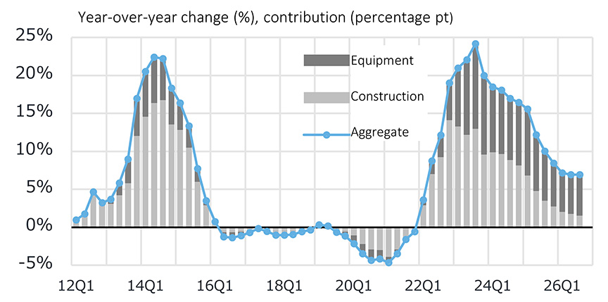 Fig. 4: Year-over-Year Trends in the NSBPI