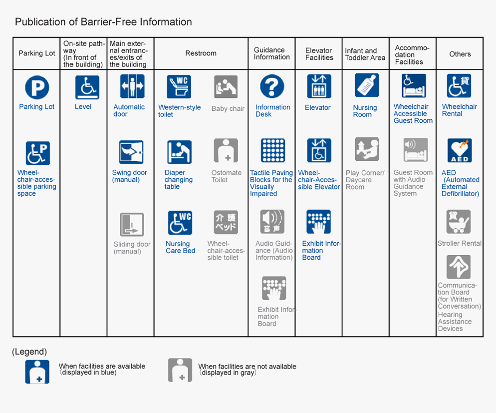 Barrier-Free Information
