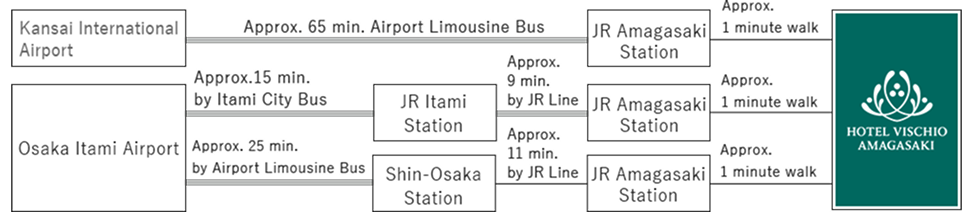 乘坐电车、飞机前来的客人