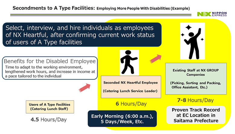 A New Model for Employing Persons With Disabilities | NIPPON