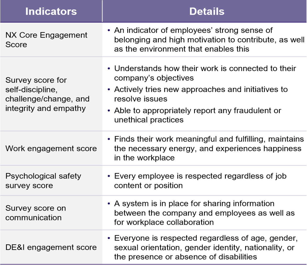 Improving Employee Engagement