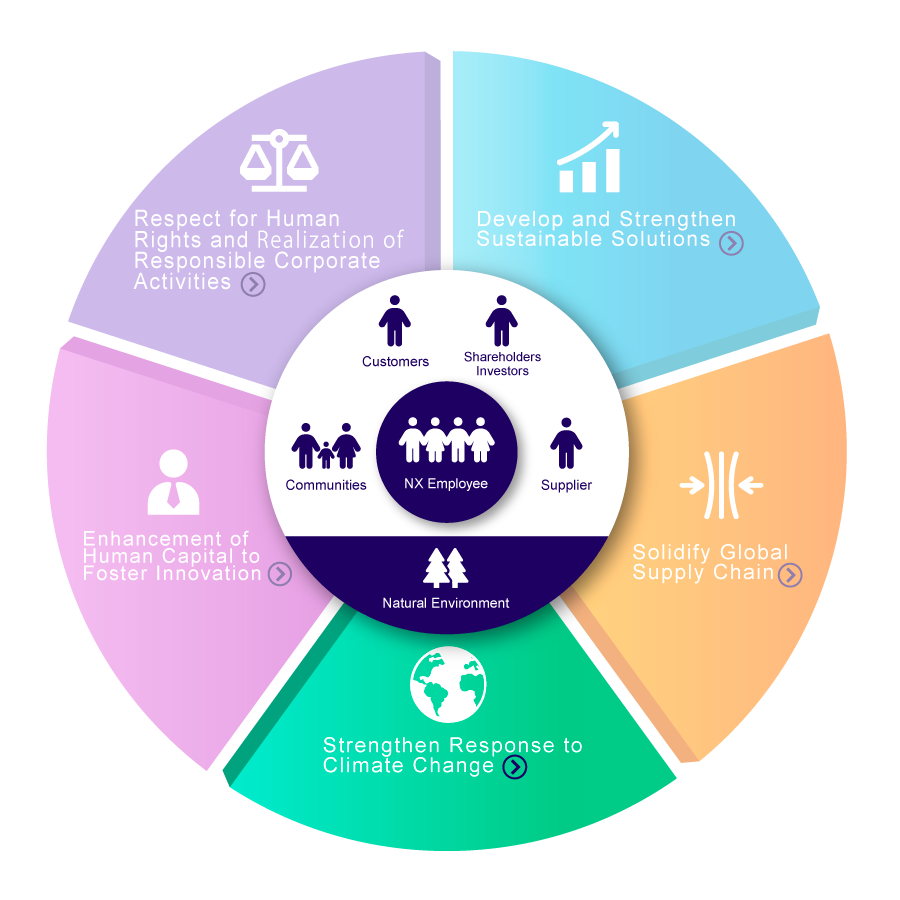 Why we are working on this project

