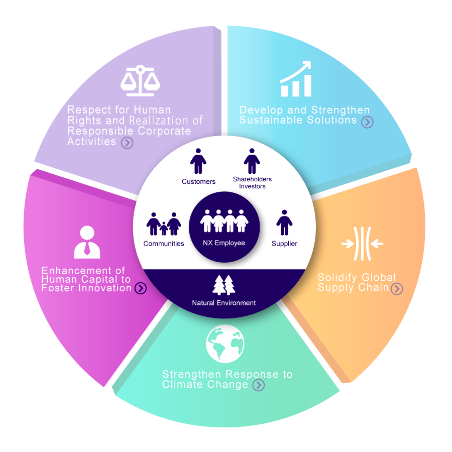 Enhancement of Human Capital to Foster Innovation