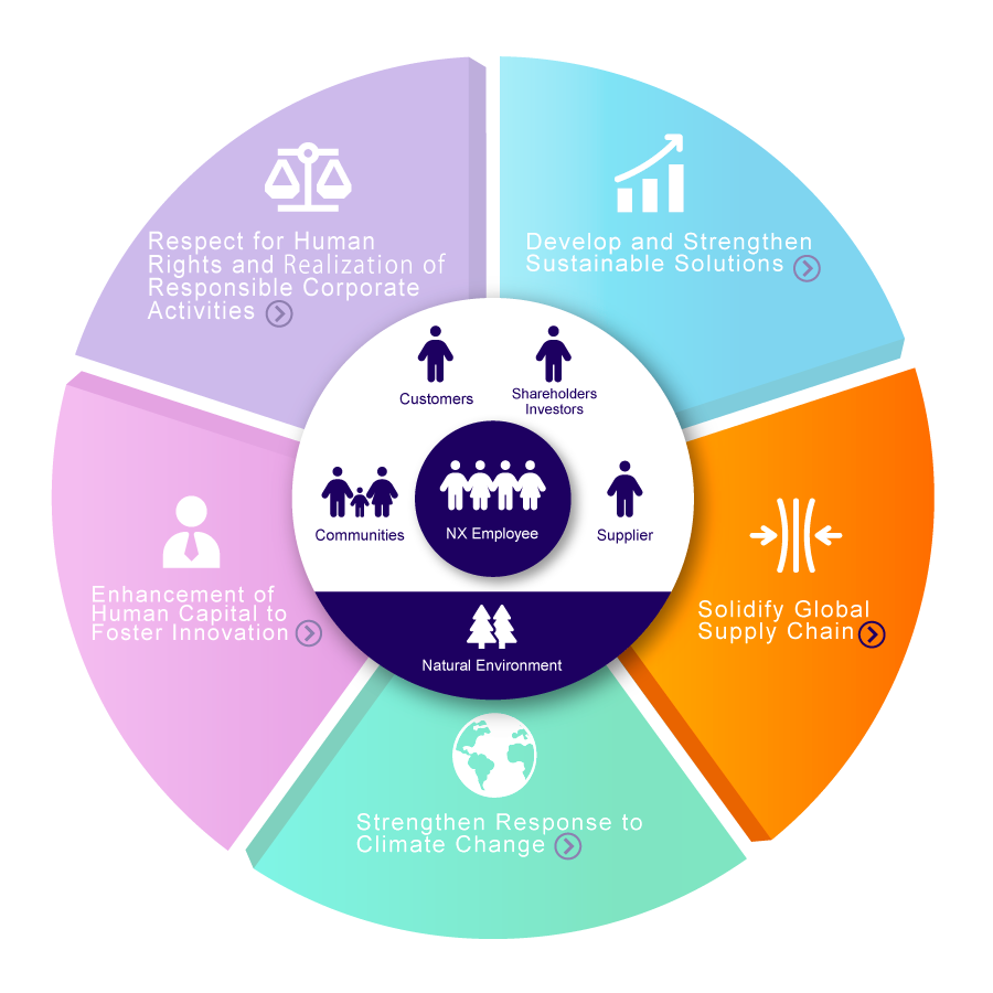 Solidify Global Supply Chain