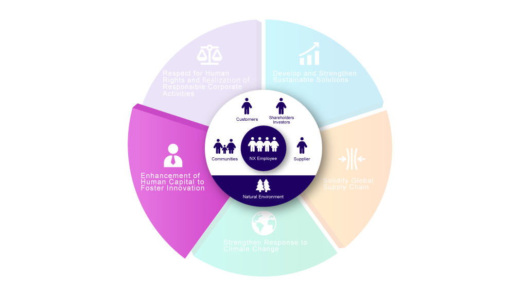 Enhancement of Human Capital to Foster Innovation